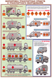 ПС05 Перевозка опасных грузов автотранспортом (ламинированная бумага, А2, 5 листов) - Плакаты - Автотранспорт - vektorb.ru
